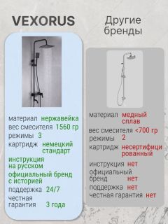 Душевая стойка Vexorus Classic S8021.BL чёрный матовый